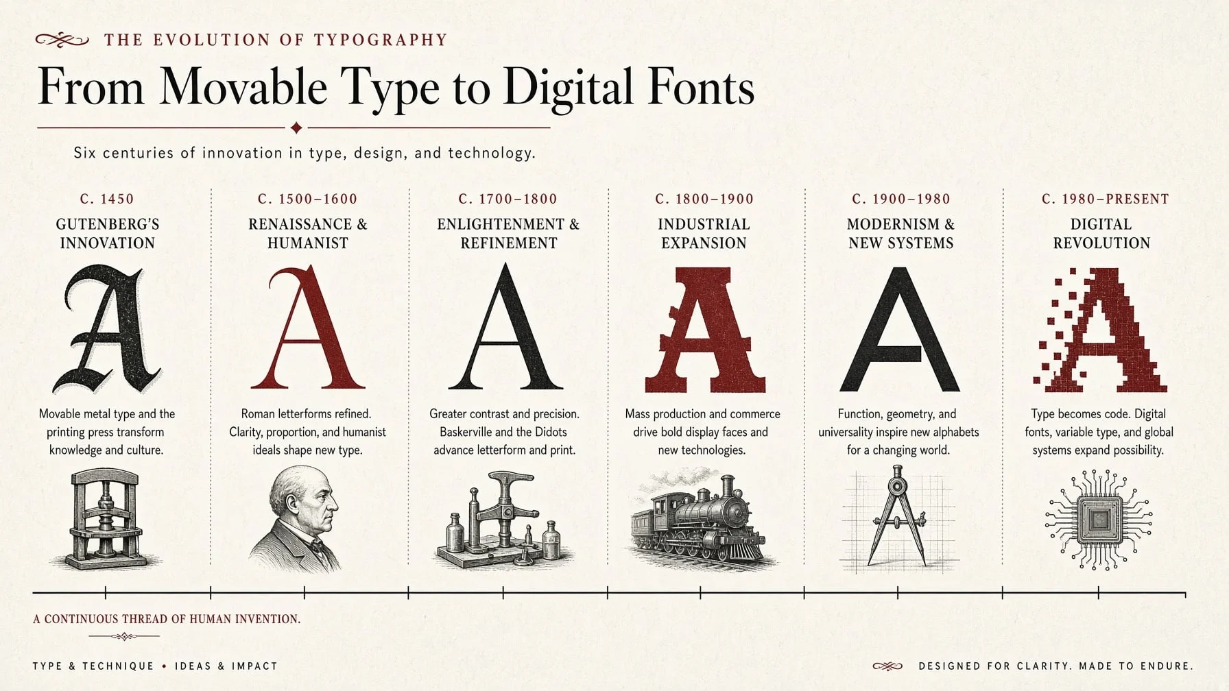 Typography and Layout in One Pass
